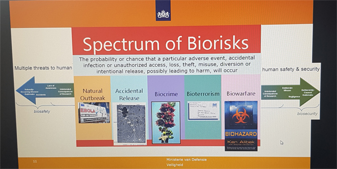 Spectrum of biorisks NARIM